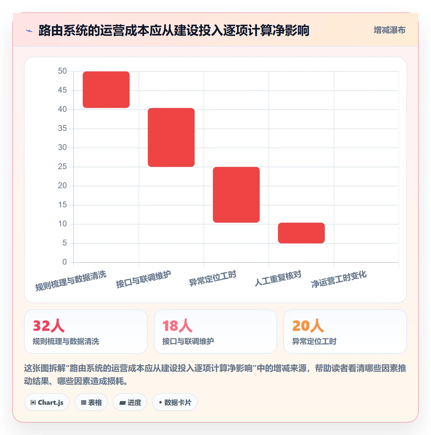 分账系统选择标准：资金路由维度如何评估精细化运营