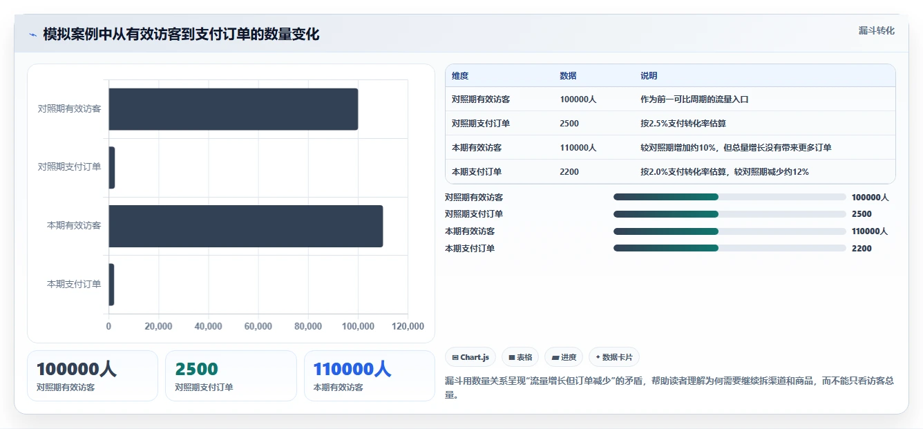 电商数据运营怎么落地？从经营复盘讲清精细化运营