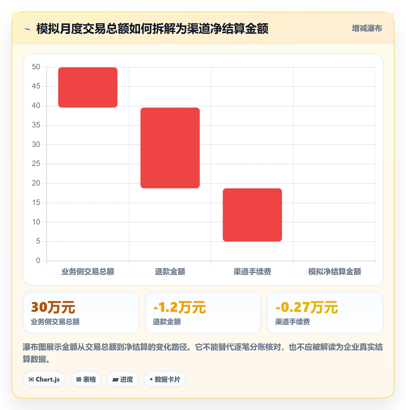分账系统决策指南：用进阶玩法判断对账管理方案