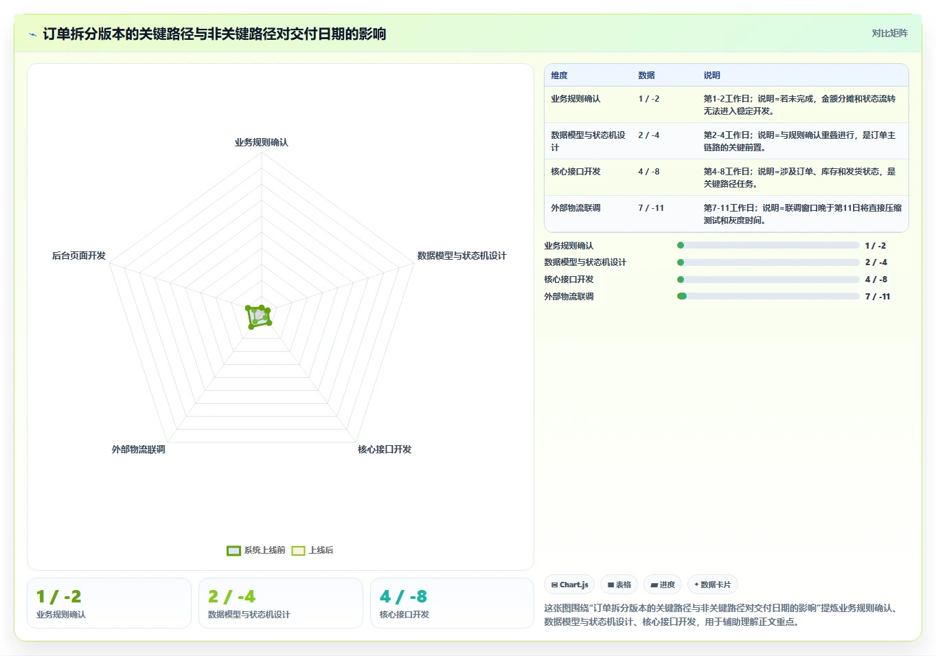 电商系统开发：项目经理常见误区：长期迭代为什么总遇到交付延期