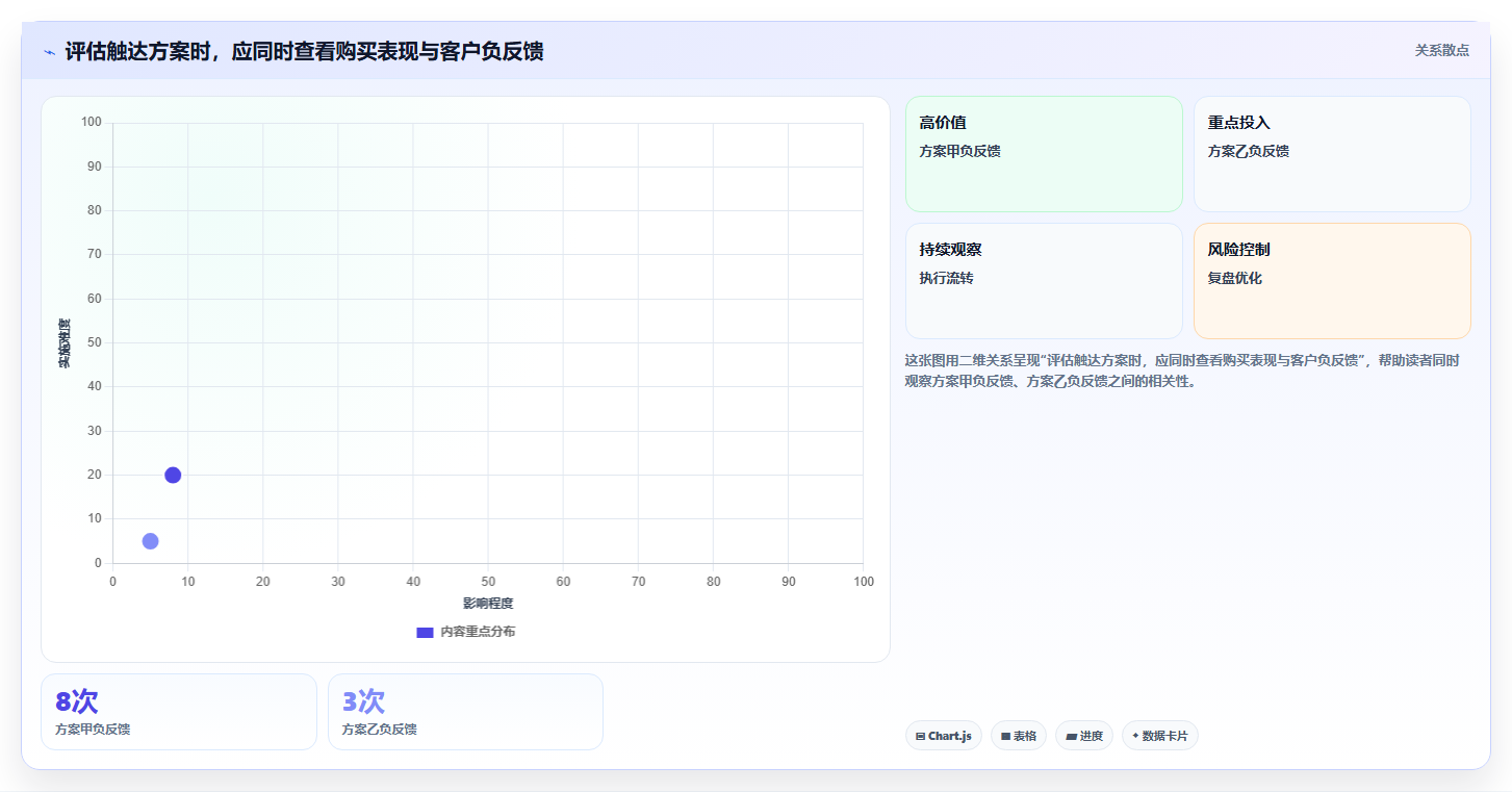 电商crm系统进阶玩法全解析：重点看懂私域触达