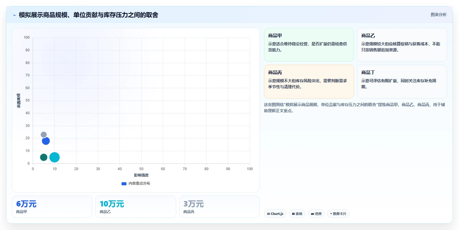 电商数据运营规划方法：商品分析与新手避坑如何衔接