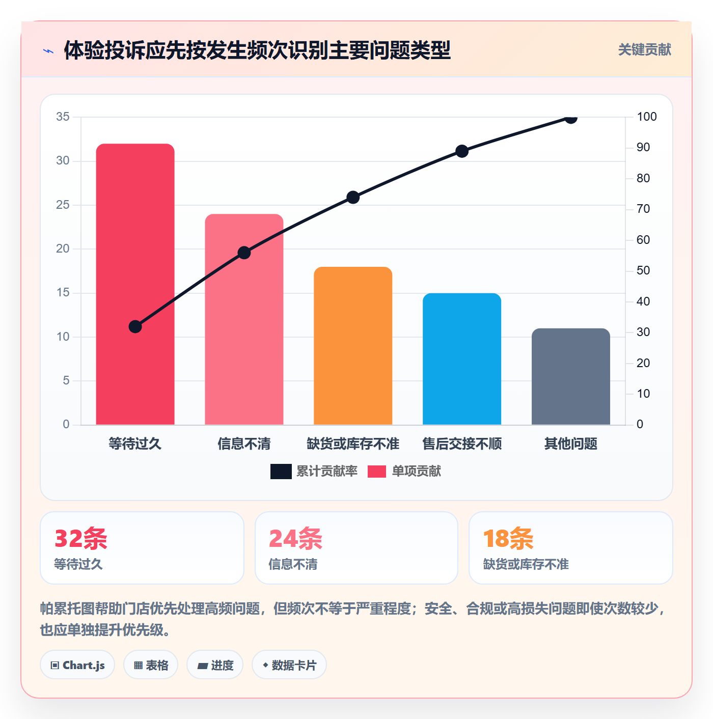 店铺运营管理怎么用？客户体验场景下的常见误区拆解
