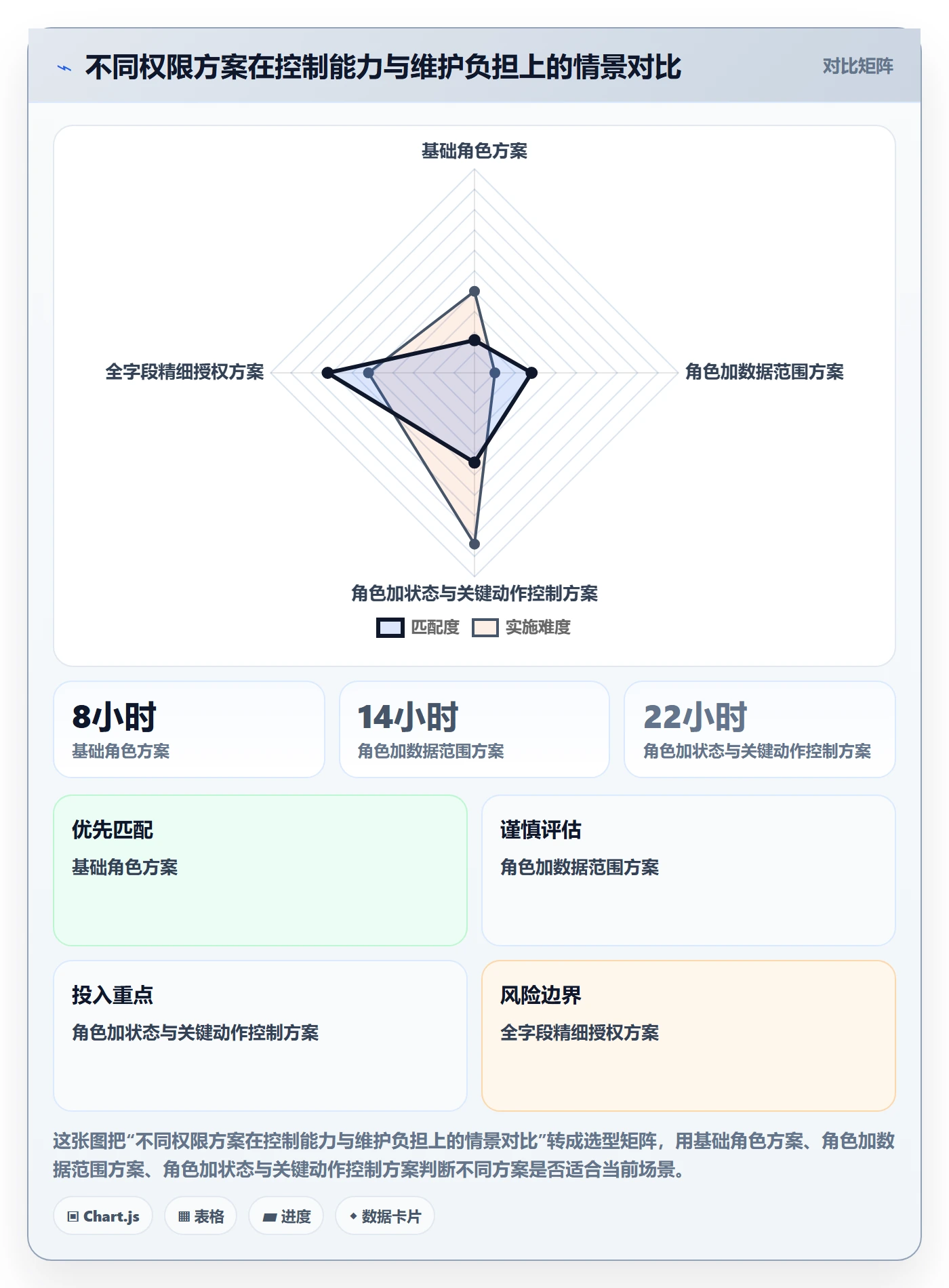 erp数据录入执行标准：权限分工环节如何体现选型方法