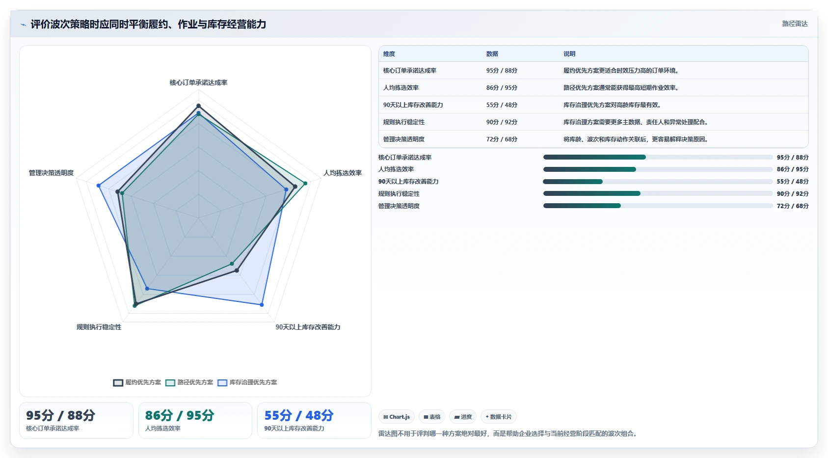 电商仓储管理：供应链负责人避坑指南：做波次拣选时别忽略库存周转慢