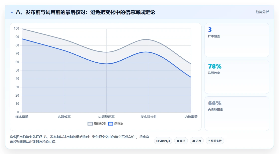 八、发布前与试用前的最后核对：避免把变化中的信息写成定论