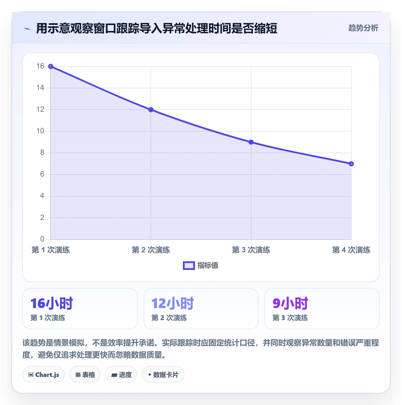 erp数据录入管理模板：围绕批量导入开展团队协同