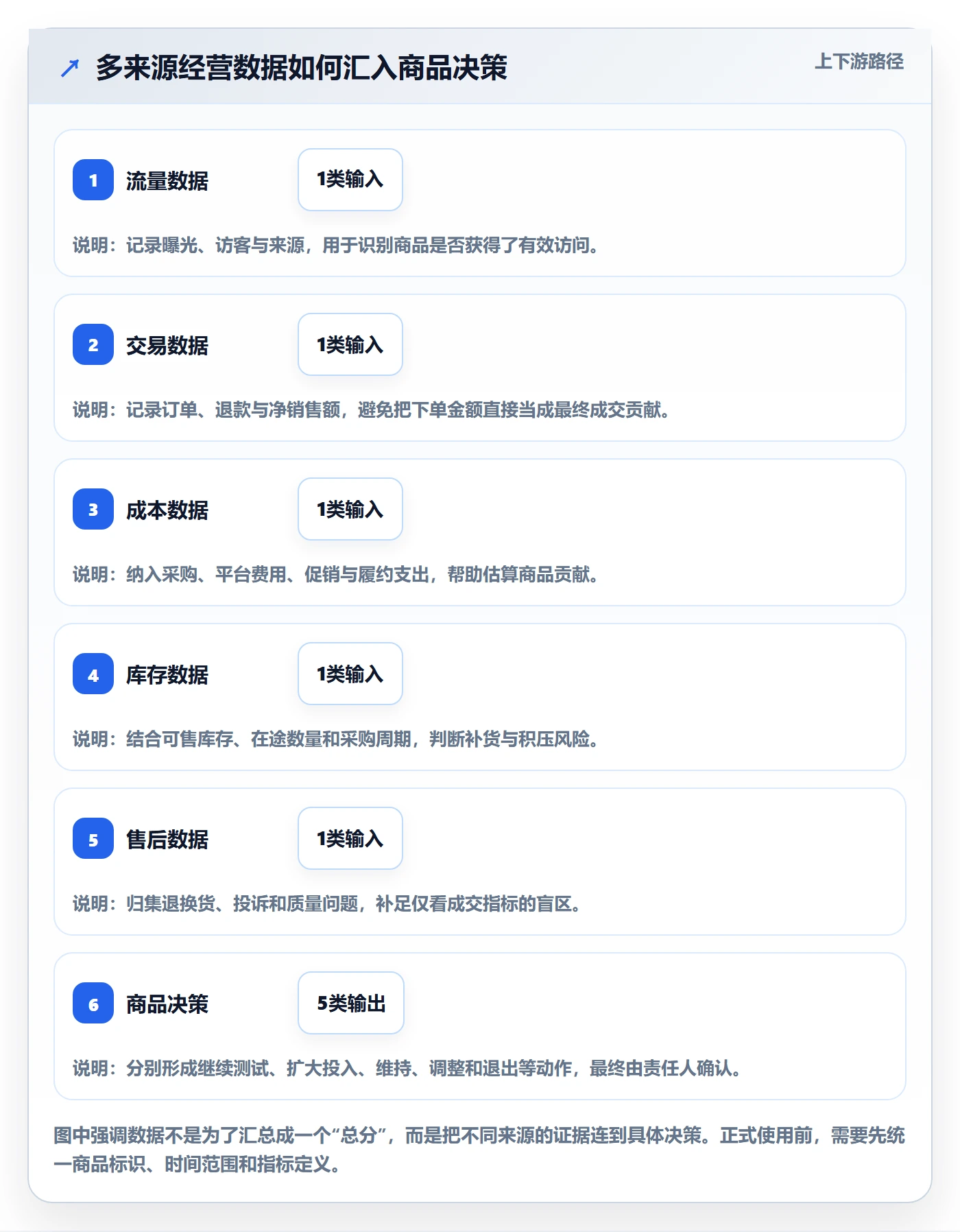 店铺运营管理优化清单：商品节奏与选型方法的关键动作