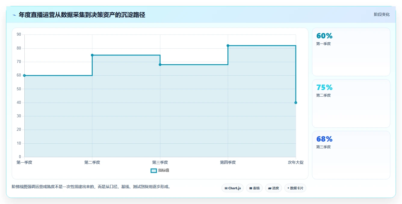 直播数据复盘：直播运营年度版路线：大促直播从准备、执行到复盘
