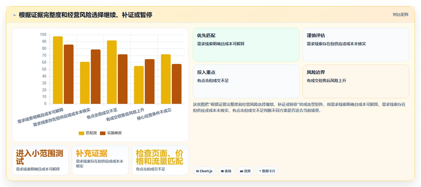 拼多多数据分析工具免费避坑指南：选品数据环节的实操教程要注意什么