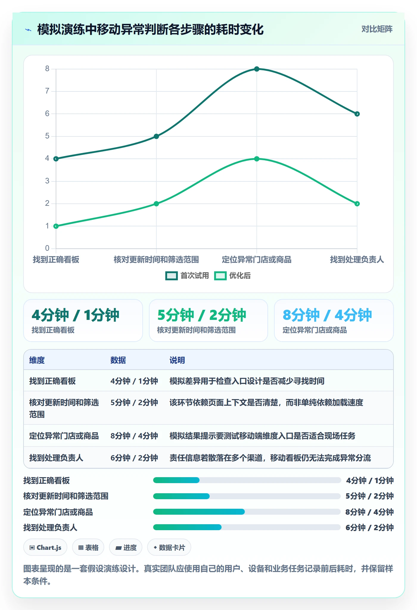 bi 平台使用技巧：移动查看对应的旺季准备方法