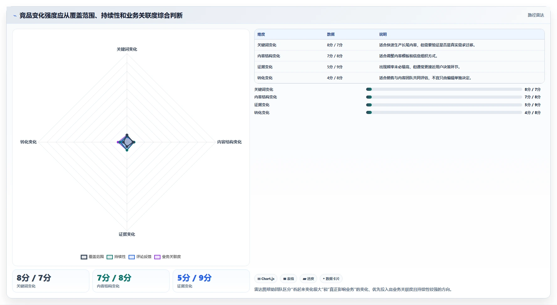 小红书数据分析：内容运营实操指南：围绕搜索排名解决“竞品变化快