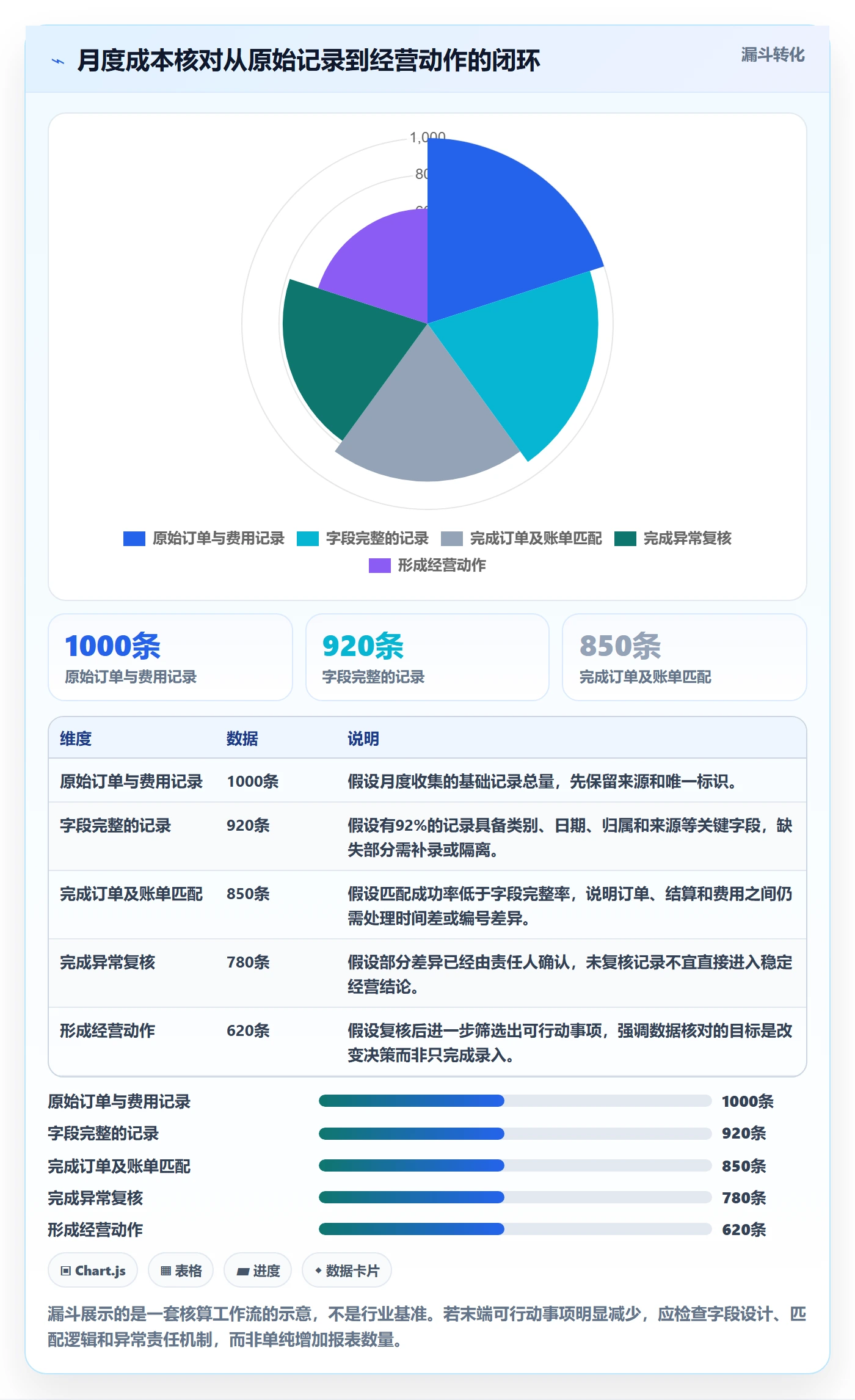店铺运营管理配置指南：利润核算需要哪些成本控制设置