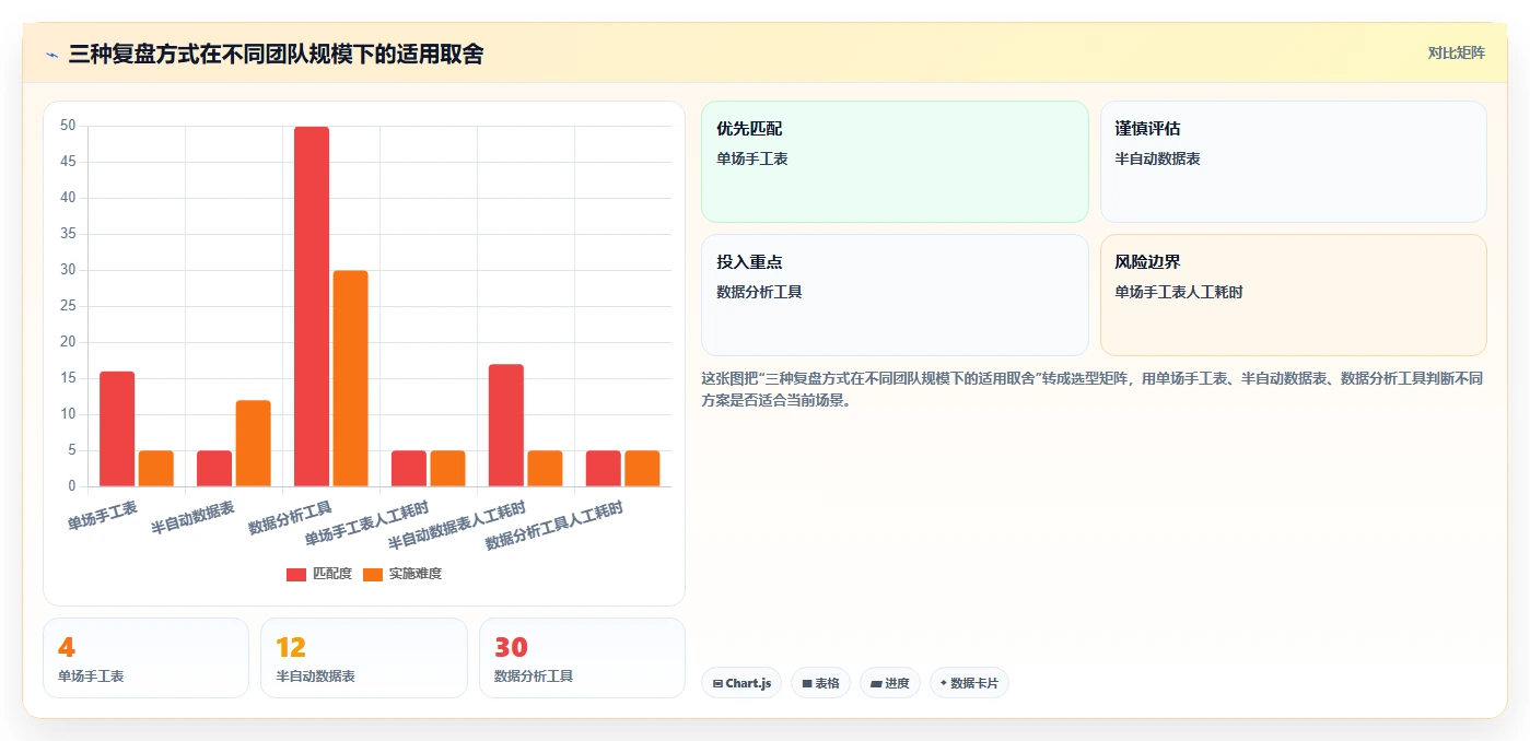 直播数据复盘：直播新手基础版清单：大促直播需要检查哪些环节