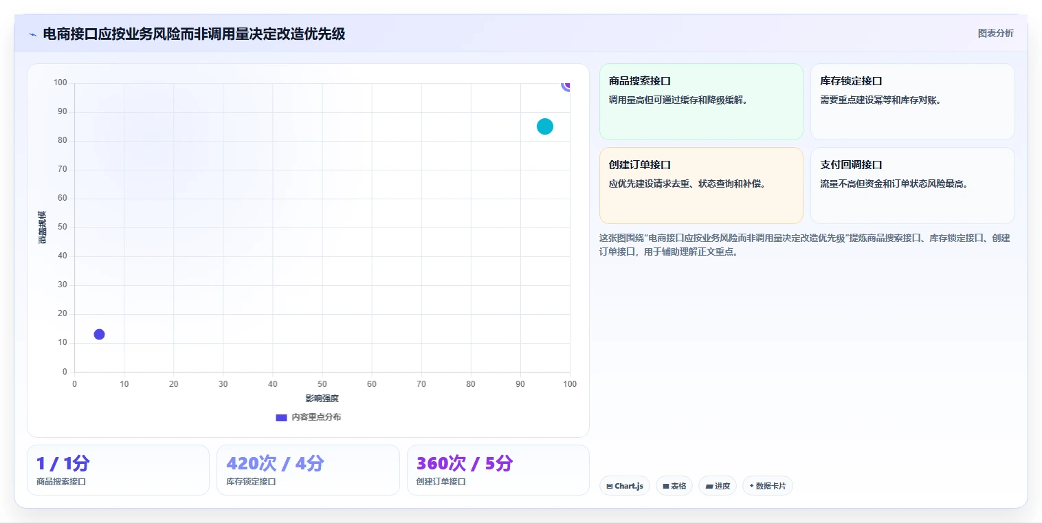 电商系统开发：运营负责人实操指南：围绕接口开发解决“接口不稳定