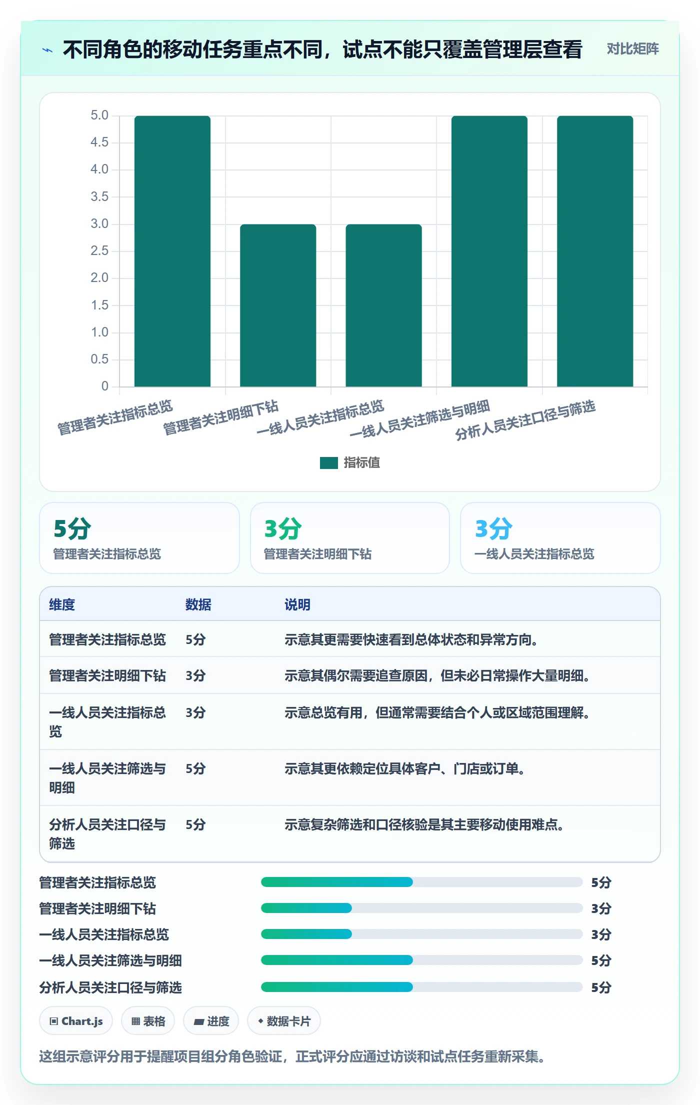 bi 平台落地清单:移动查看相关的工具对比事项