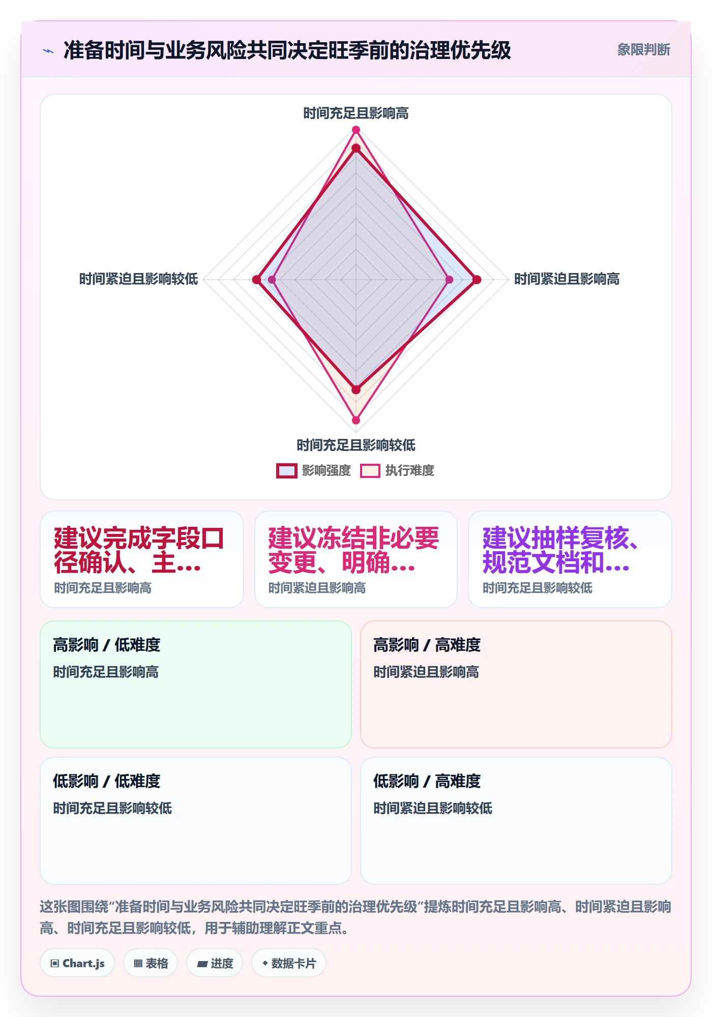 erp数据录入管理要点：单据规范的旺季准备如何设计
