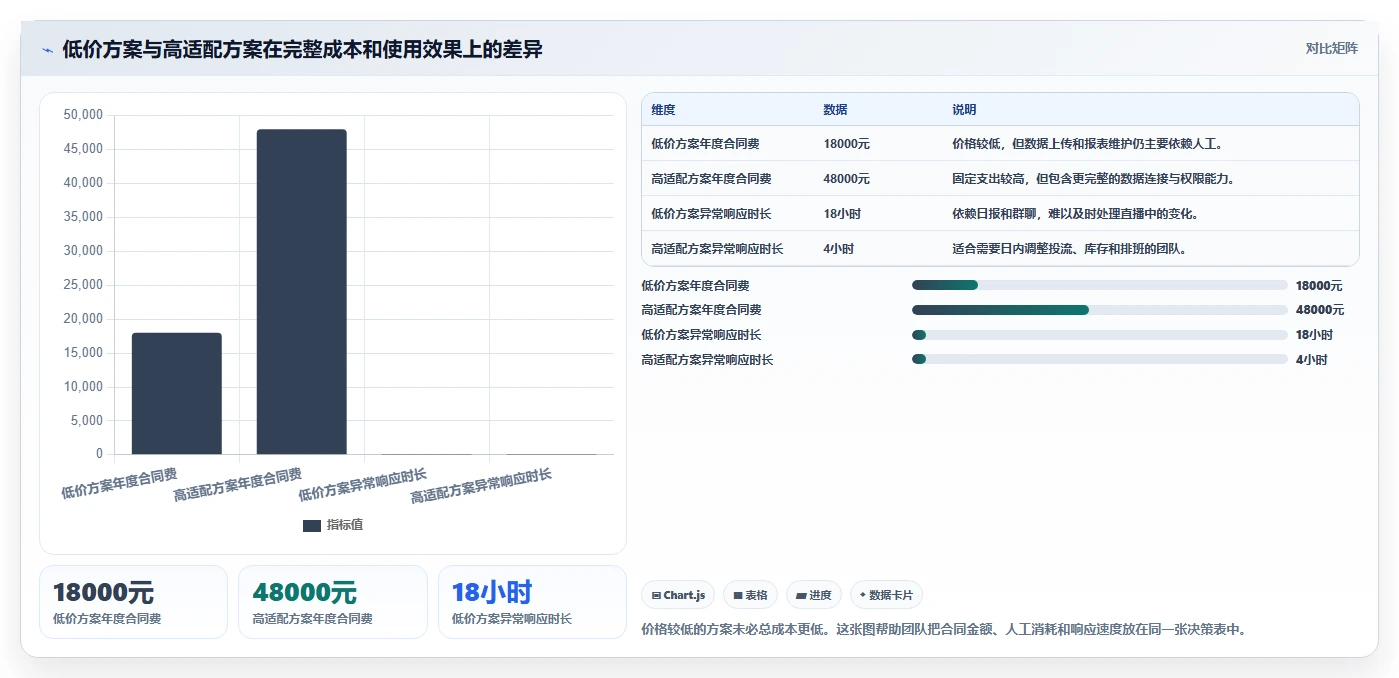 电商辅助软件:直播团队决策指南:面对成本难控制如何兼顾降低选型风险