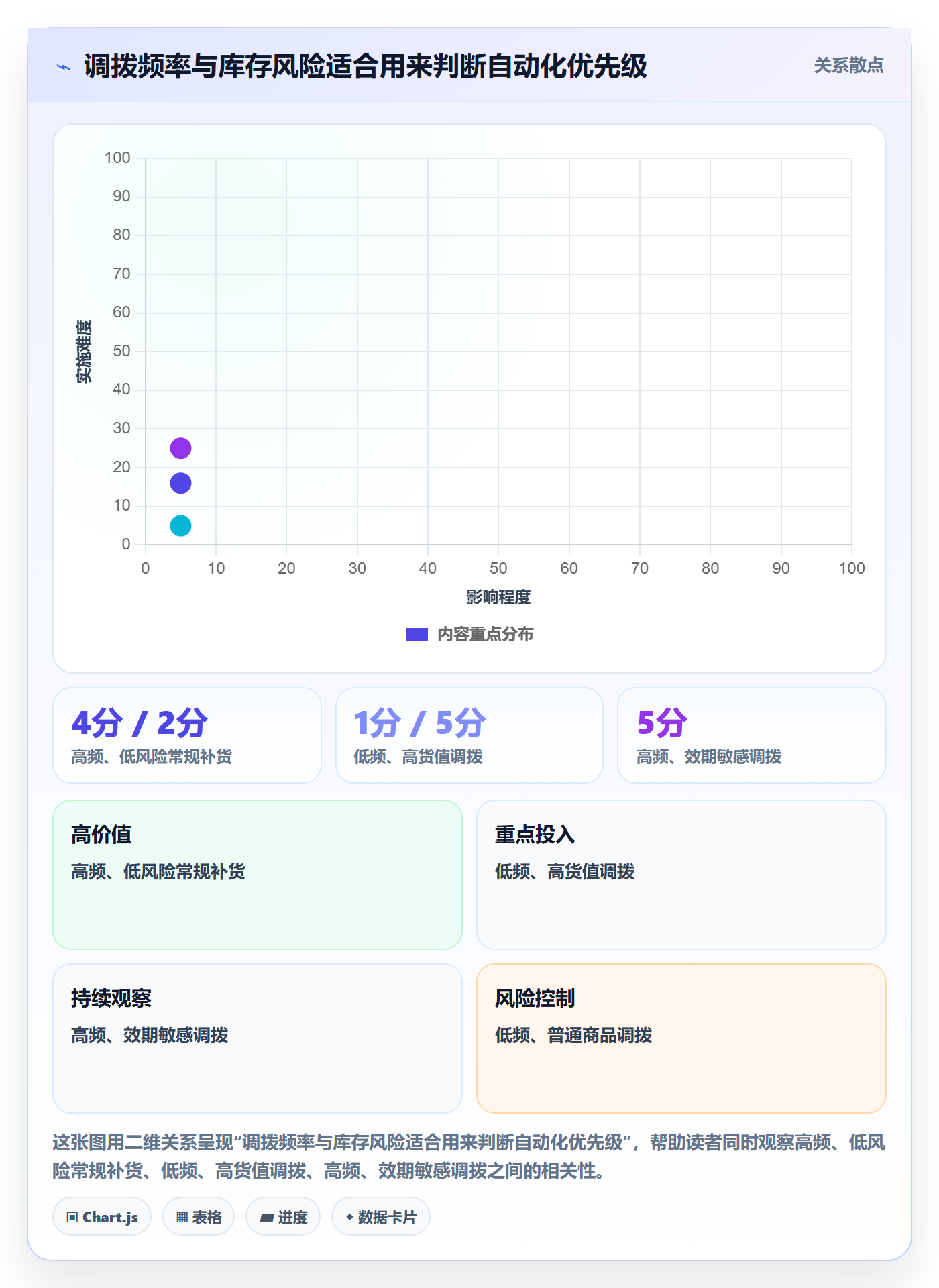 库存管理系统从0到1：多仓调拨的新手避坑与操作要点