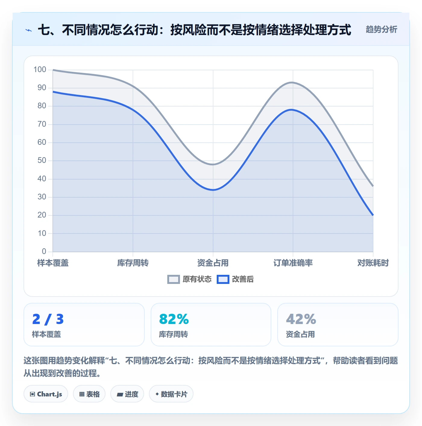 七、不同情况怎么行动：按风险而不是按情绪选择处理方式