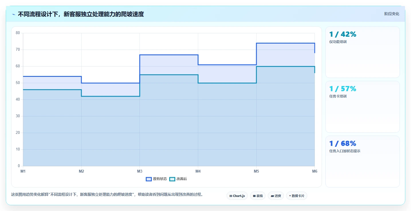电商辅助软件：直播团队常见误区：客户服务为什么总遇到学习门槛高
