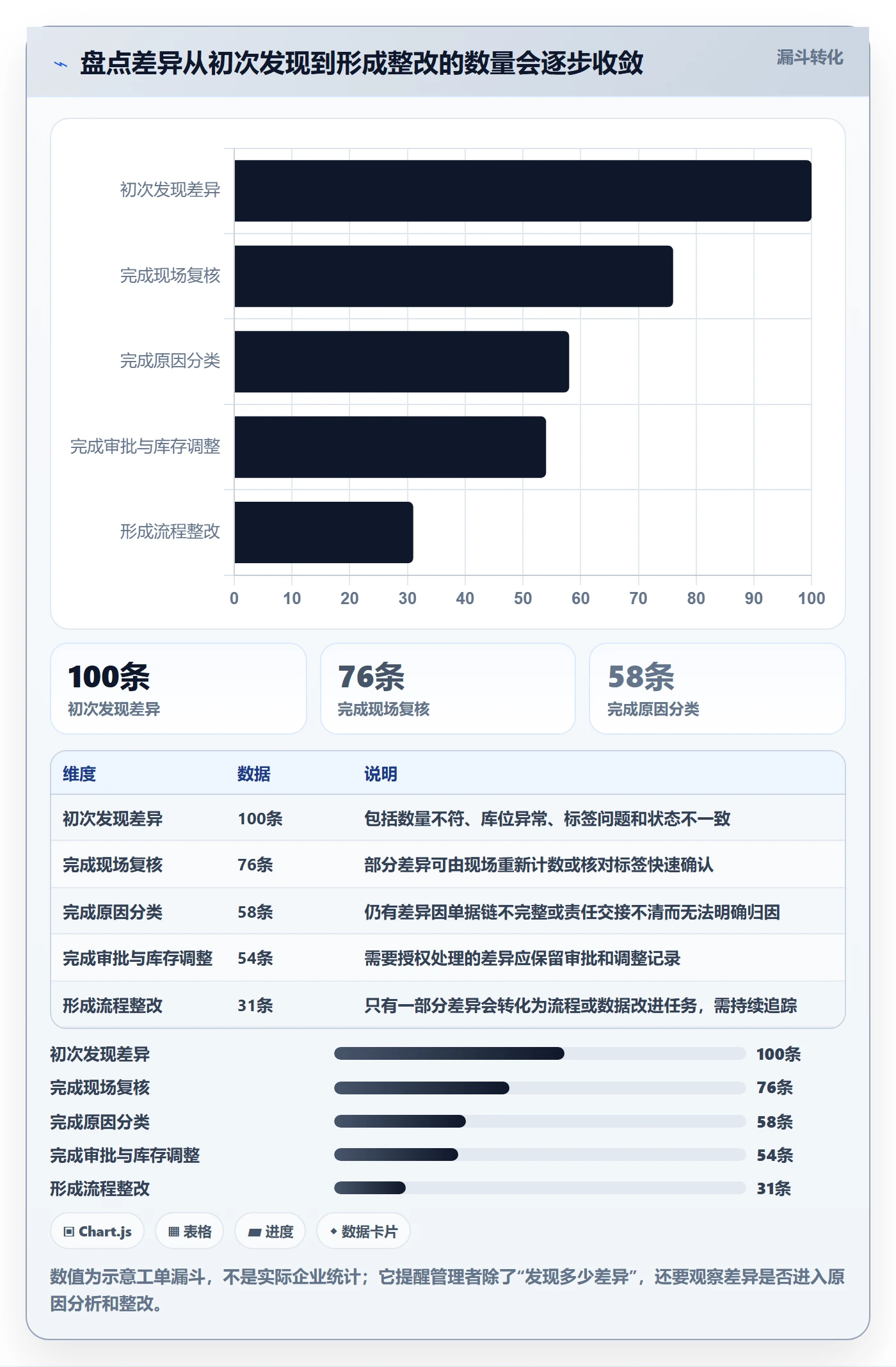 库存管理系统基础课：盘点管理相关的进阶玩法一次讲透