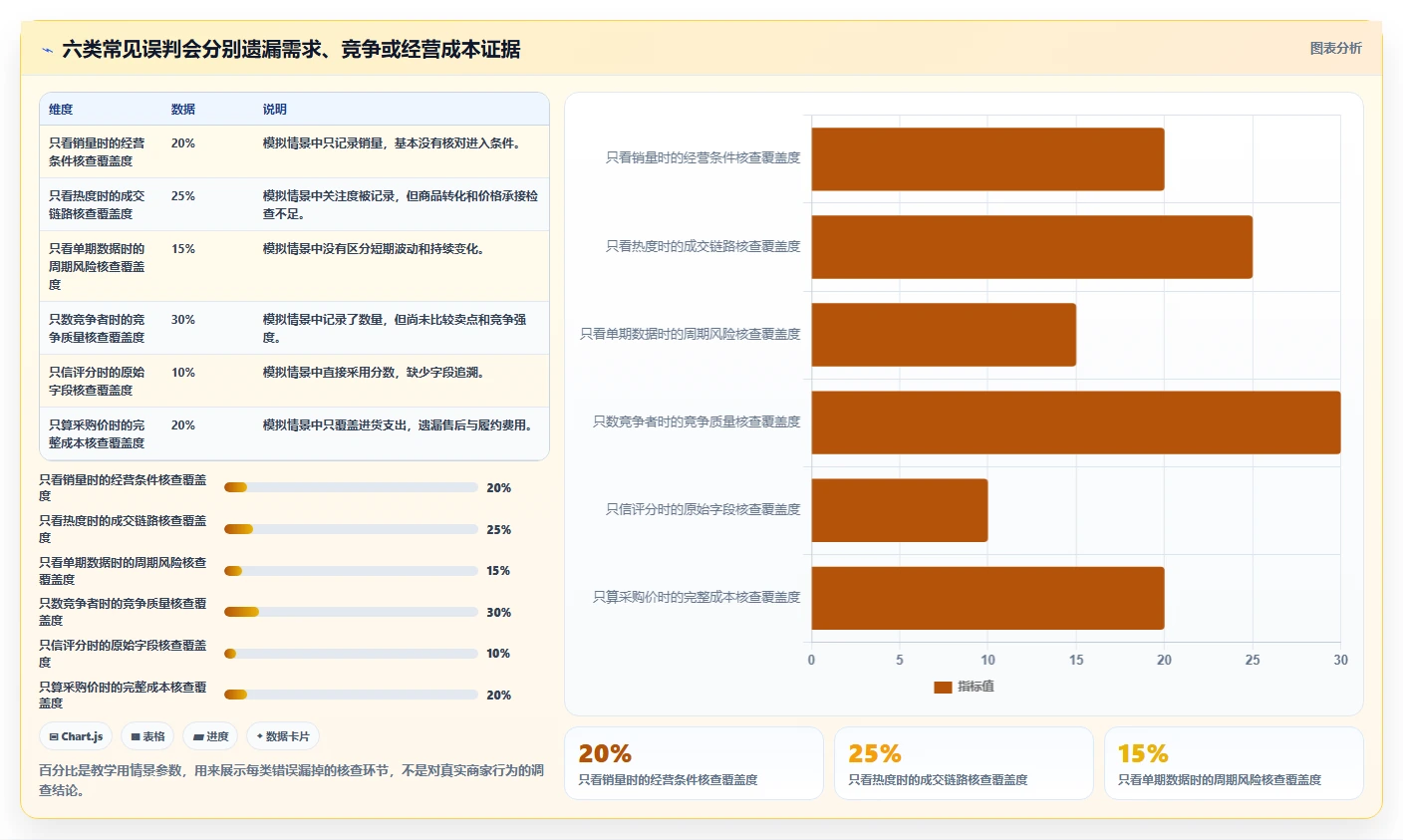 拼多多数据分析工具免费基础课：选品数据相关的常见误区一次讲透