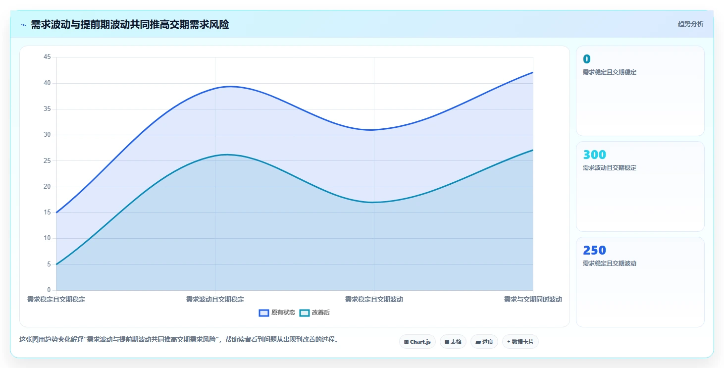 仓库安全库存管理应用思路：围绕安全库存公式拆解团队协同
