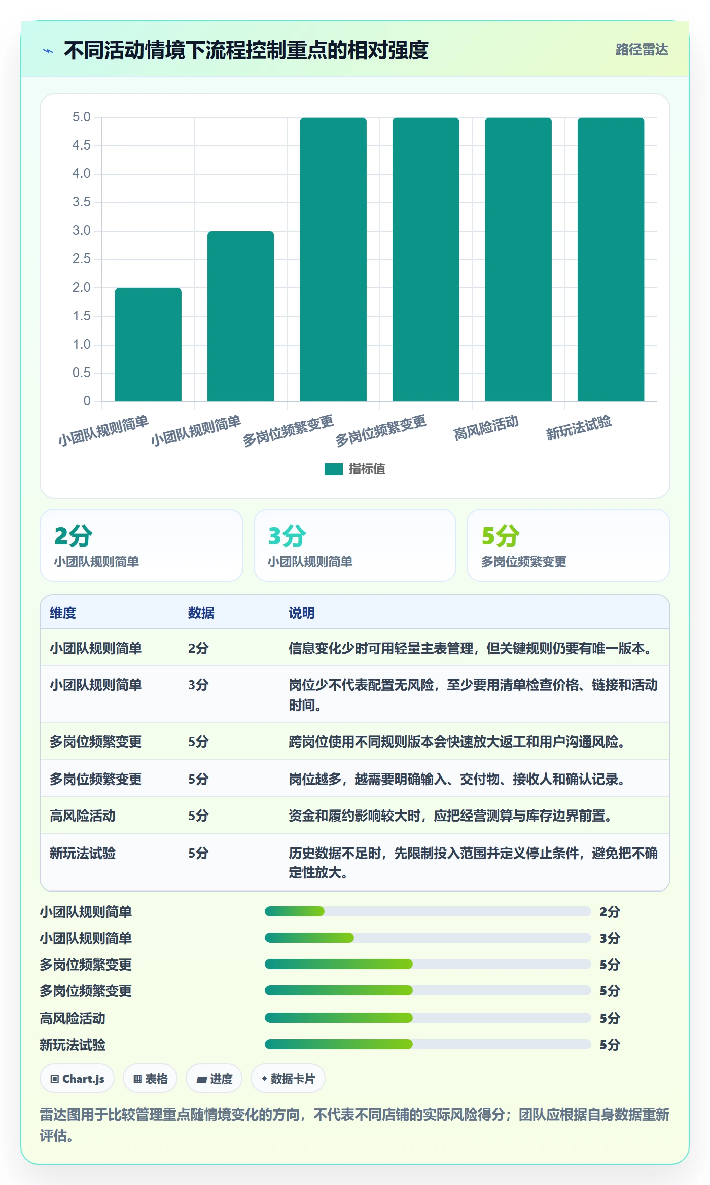店铺运营管理基础课：活动管理相关的流程设计一次讲透