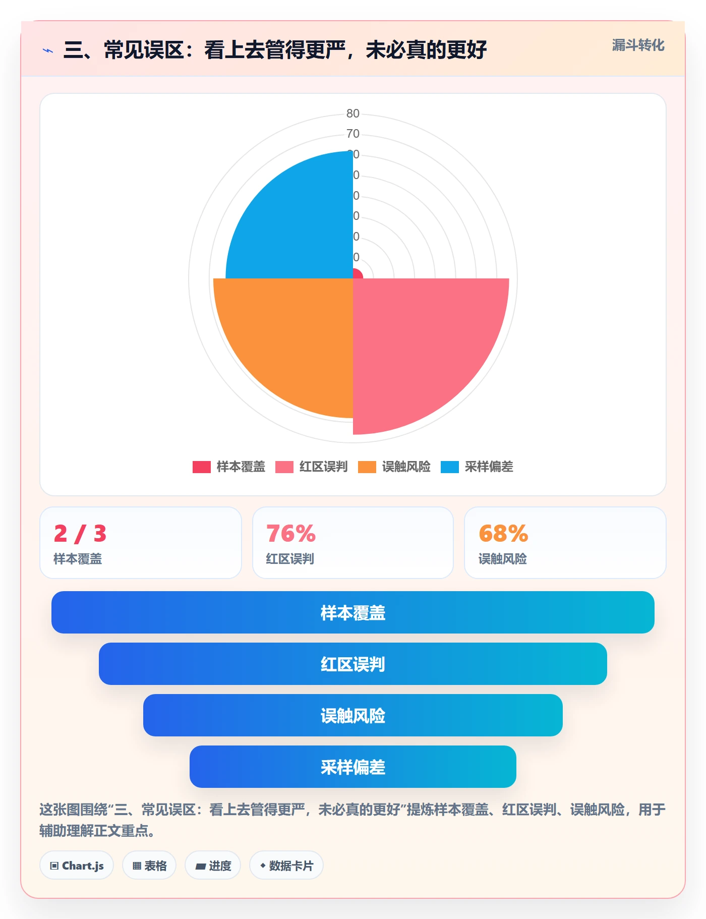 三、常见误区：看上去管得更严，未必真的更好