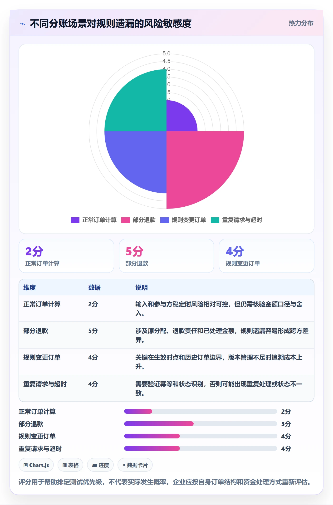 分账系统落地清单：分账规则相关的选型方法事项