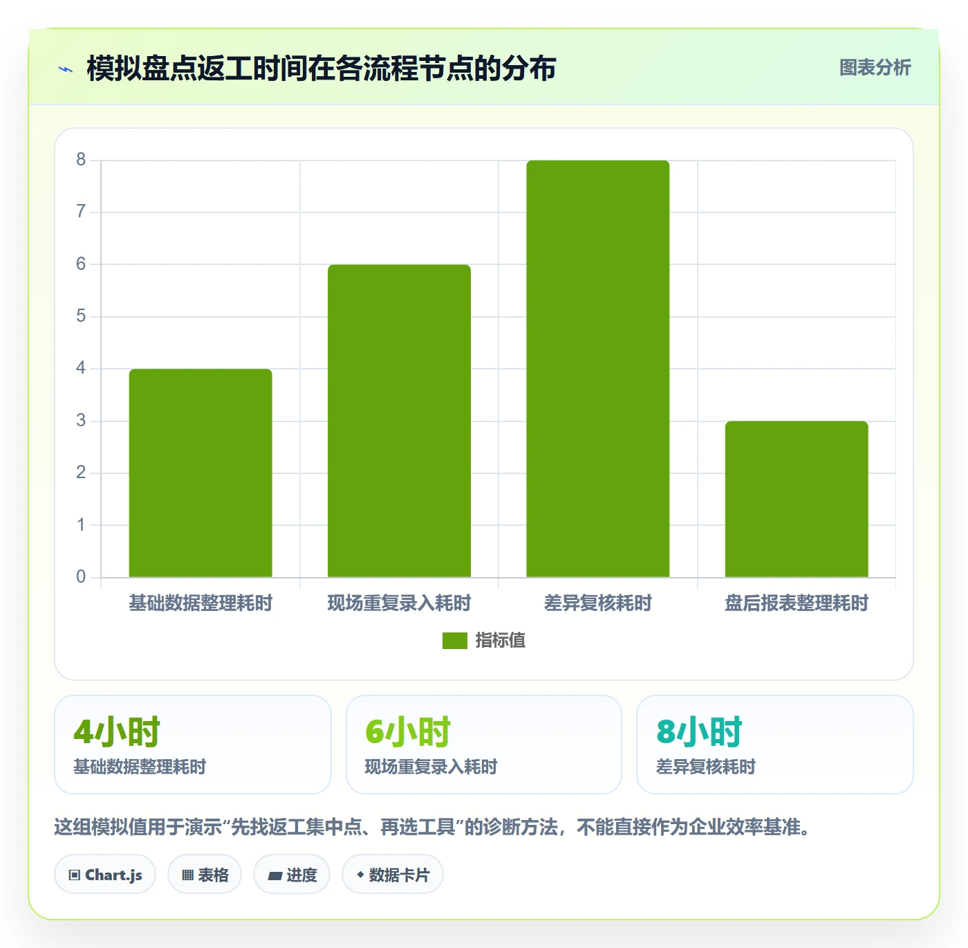库存管理系统使用技巧：盘点管理对应的工具对比方法