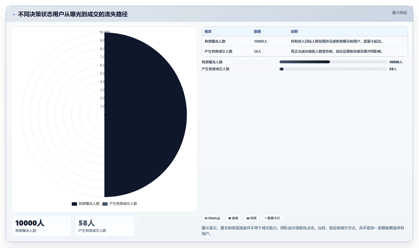 小红书数据分析：投放团队流程优化：人群洞察怎样减少爆文难复制