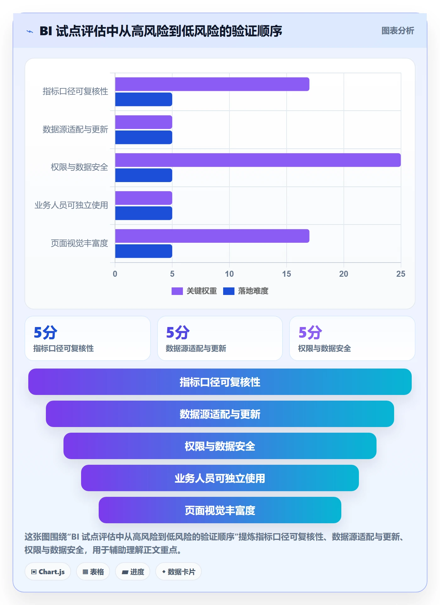bi 平台应用思路：围绕仪表盘拆解数据复盘
