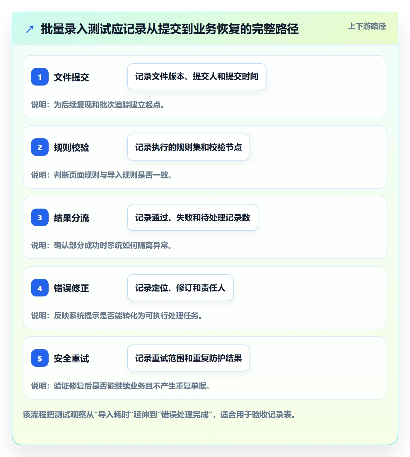 erp数据录入选择标准：字段校验维度如何评估旺季准备