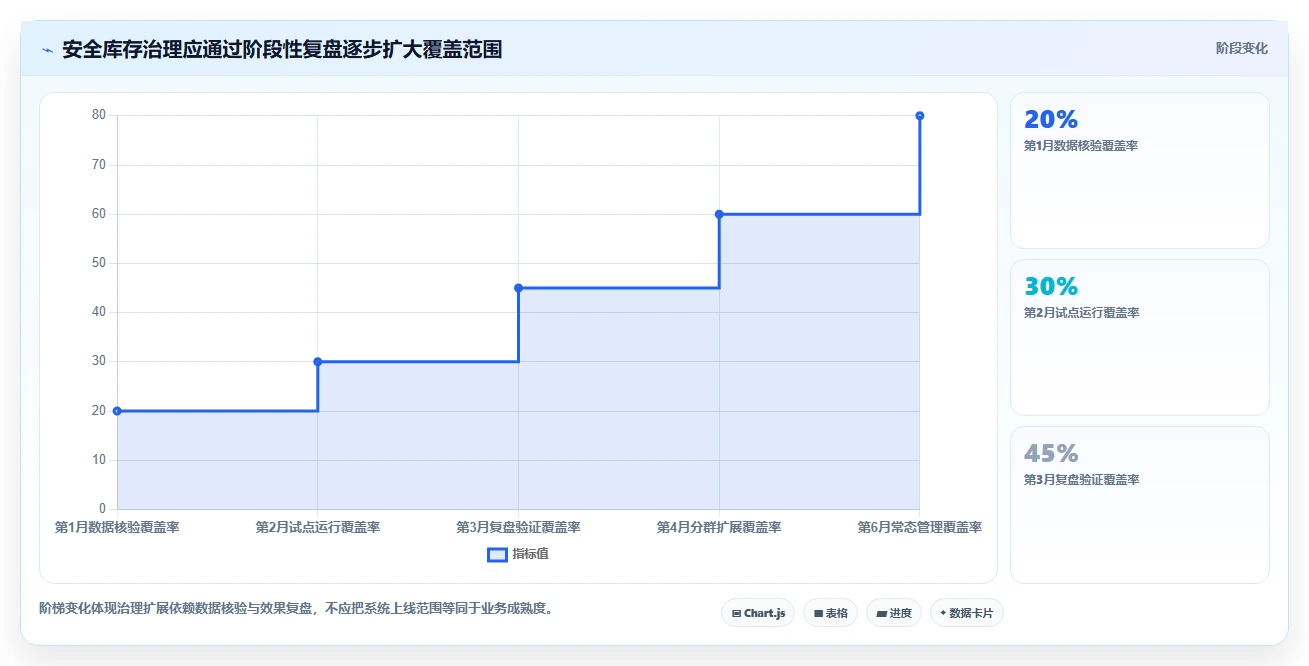 仓库安全库存管理怎么落地？从需求波动讲清指标体系
