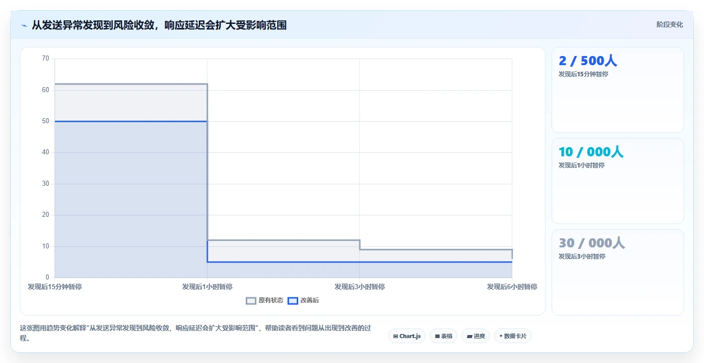 电商crm系统工作指南：用风险排查解决私域触达问题