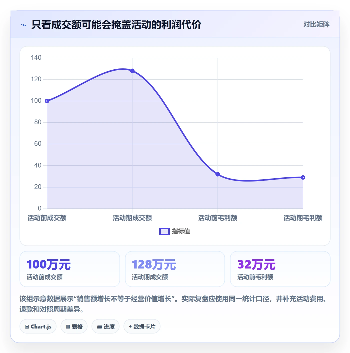 店铺运营管理管理要点：活动管理的进阶玩法如何设计