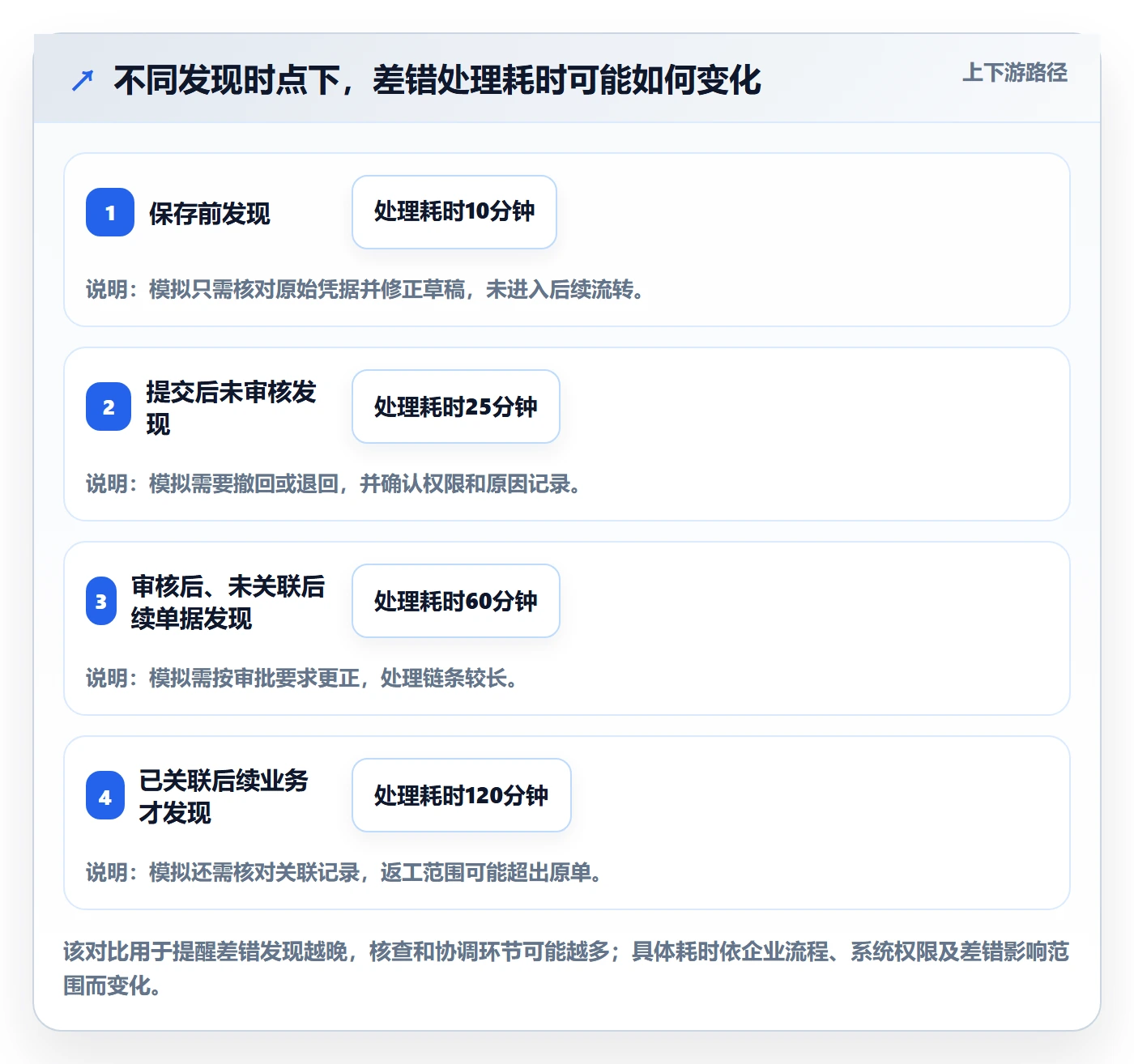 想做好erp数据录入，先掌握入门指南中的单据规范