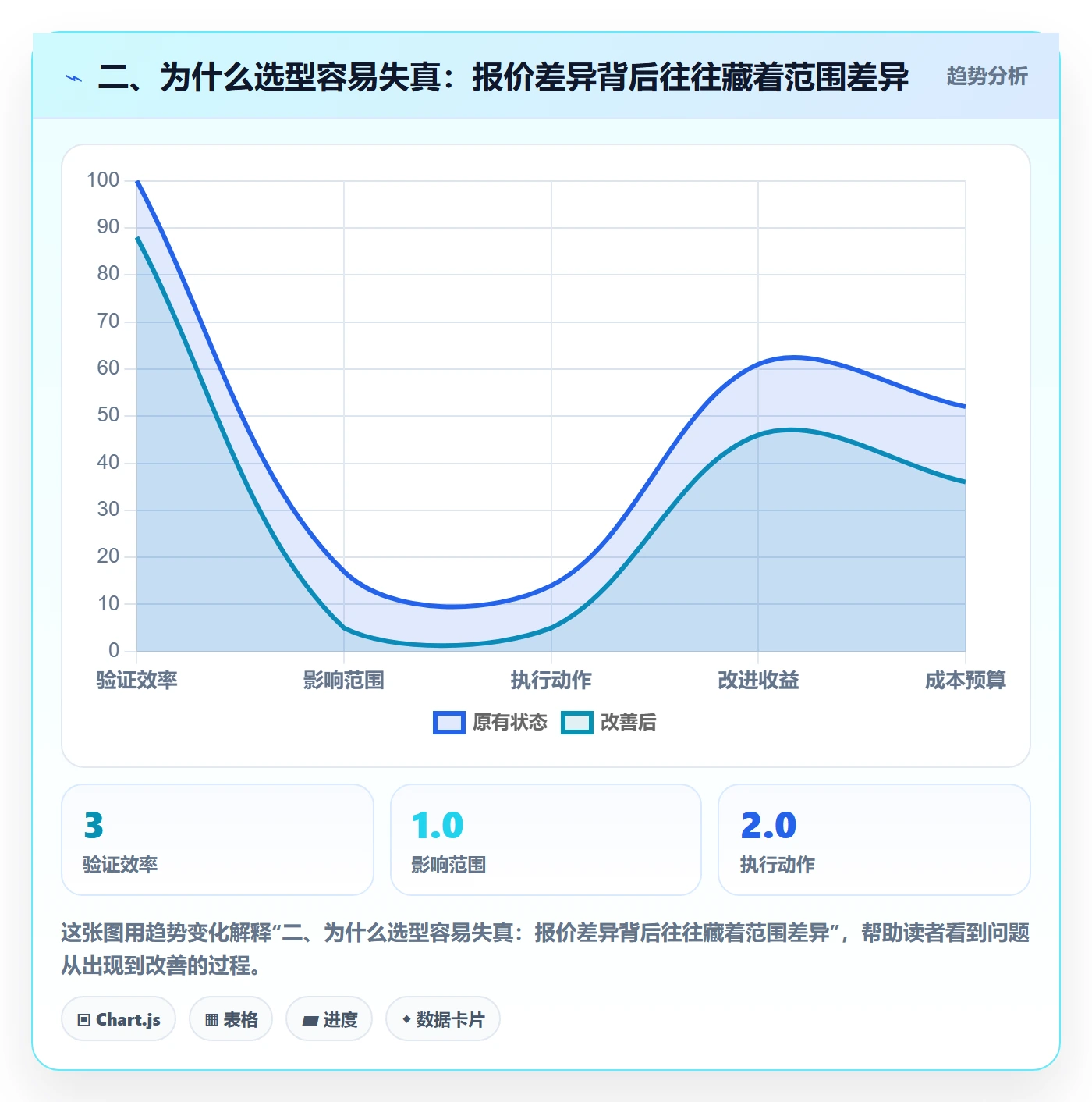二、为什么选型容易失真：报价差异背后往往藏着范围差异