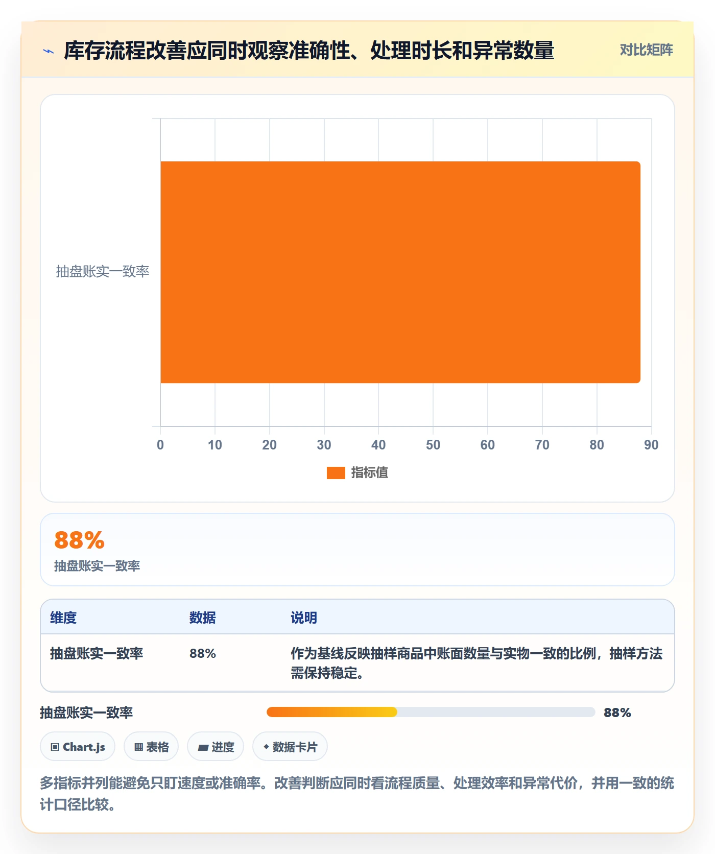 库存管理系统增长策略全解析：重点看懂出入库流程
