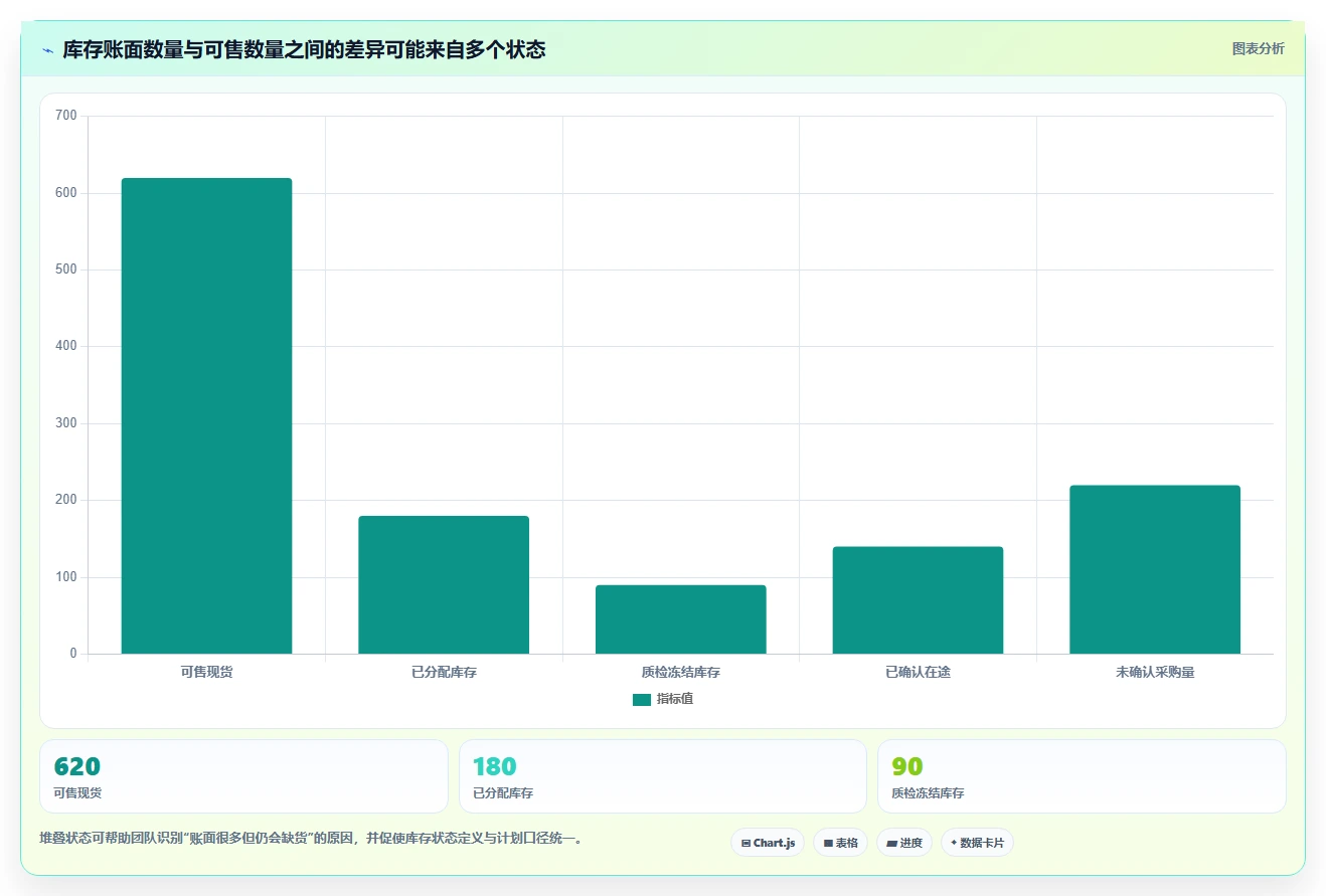 仓库安全库存管理执行标准：缺货风险环节如何体现旺季准备