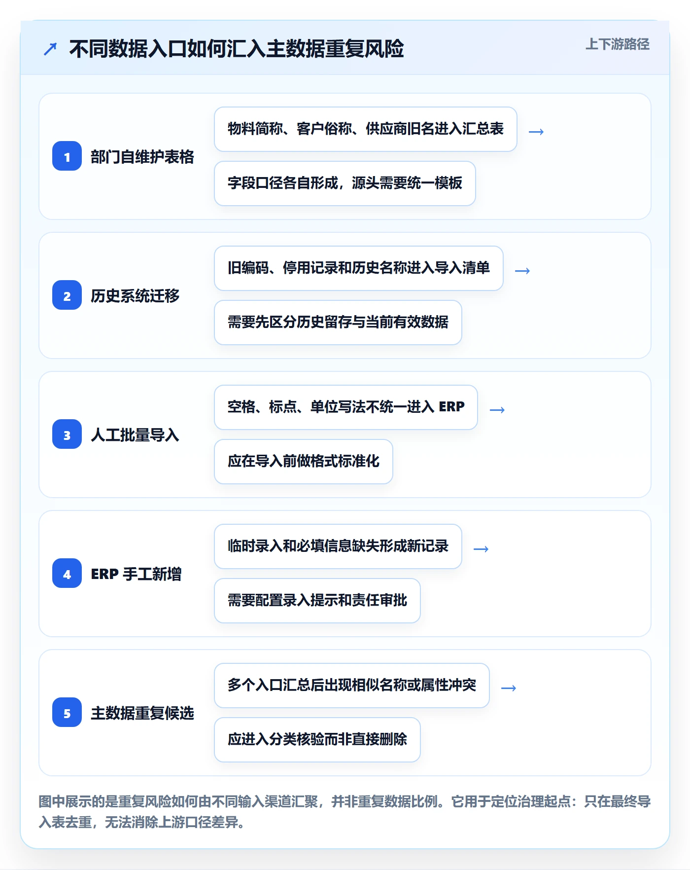 erp数据录入选择标准：数据去重维度如何评估新手避坑