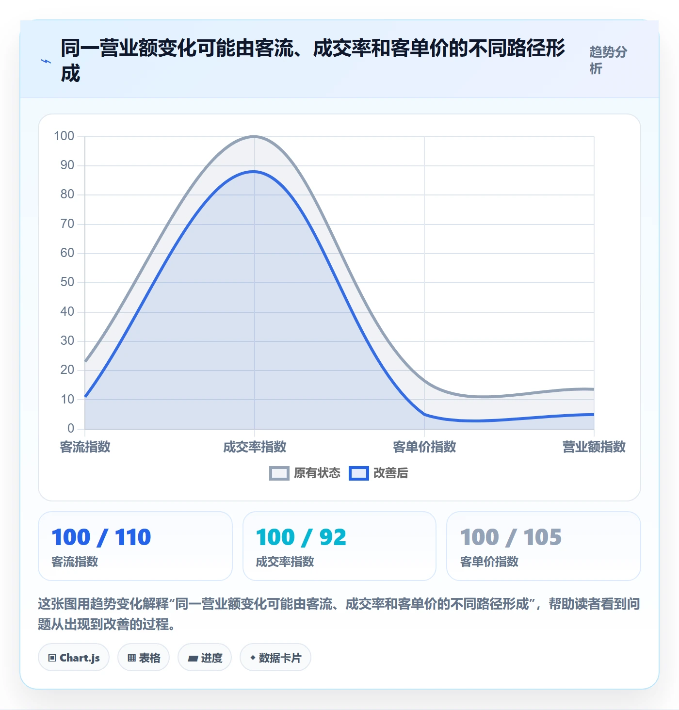 店铺运营管理实用方法：围绕经营目标建立常见误区