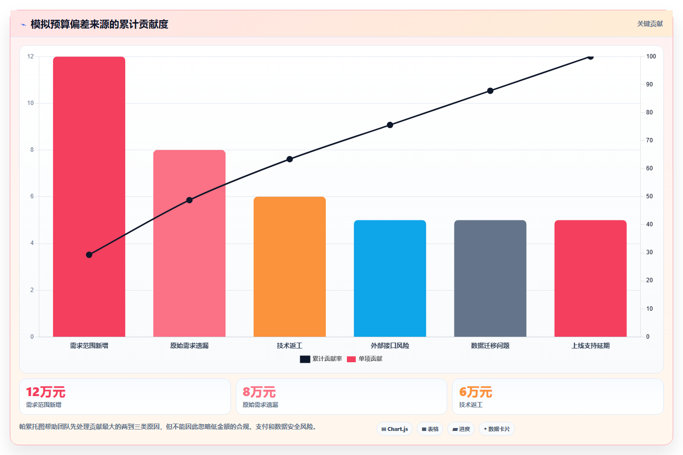 电商系统开发：电商企业复盘框架：需求评审如何定位预算失控