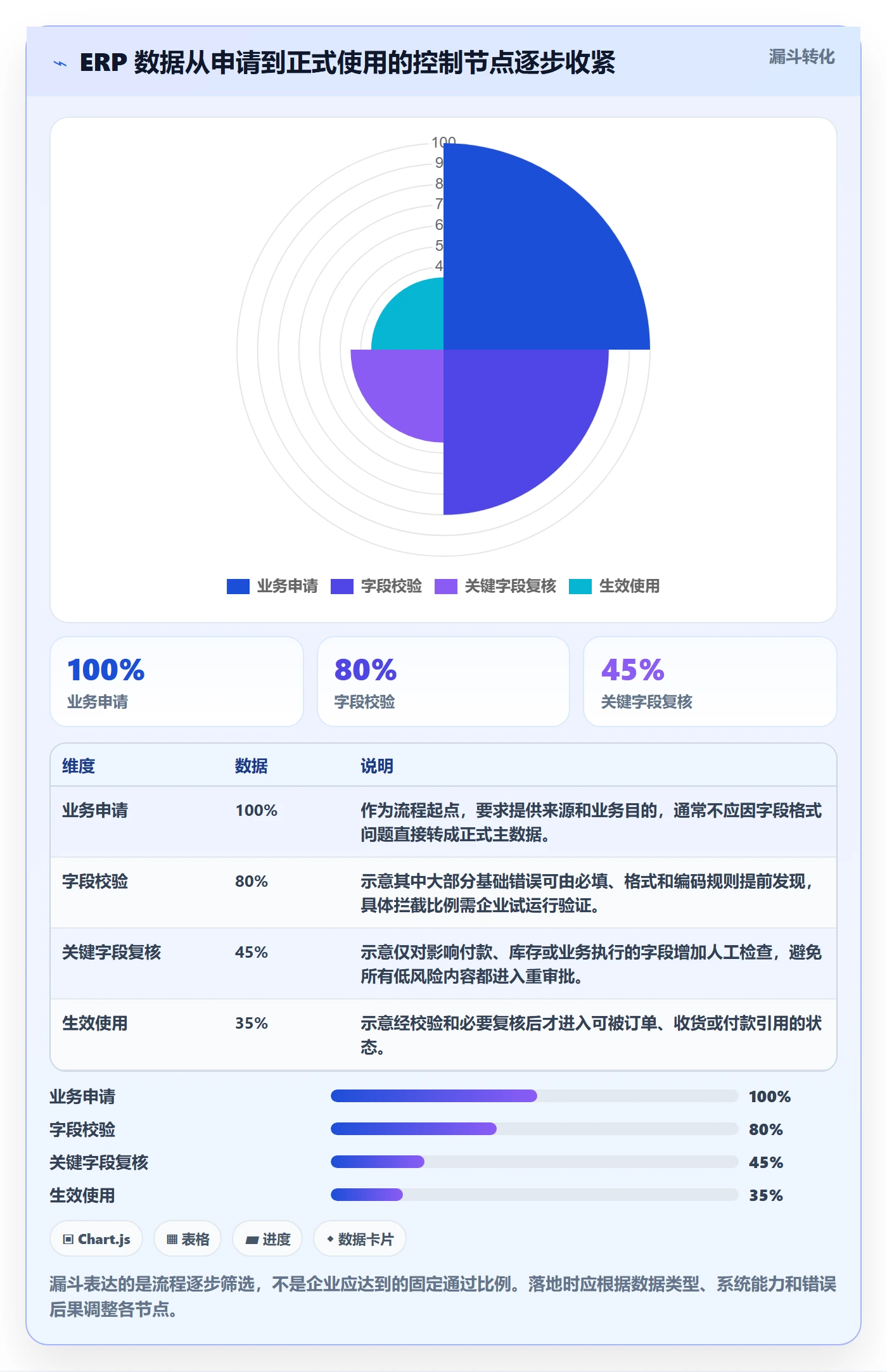 erp数据录入运营框架：把权限分工纳入新手避坑