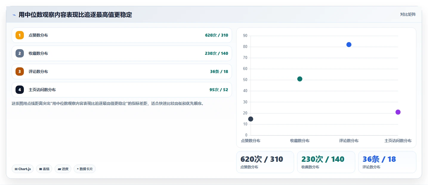 小红书数据分析：创业团队效率攻略：用爆文拆解加快找到有效选题