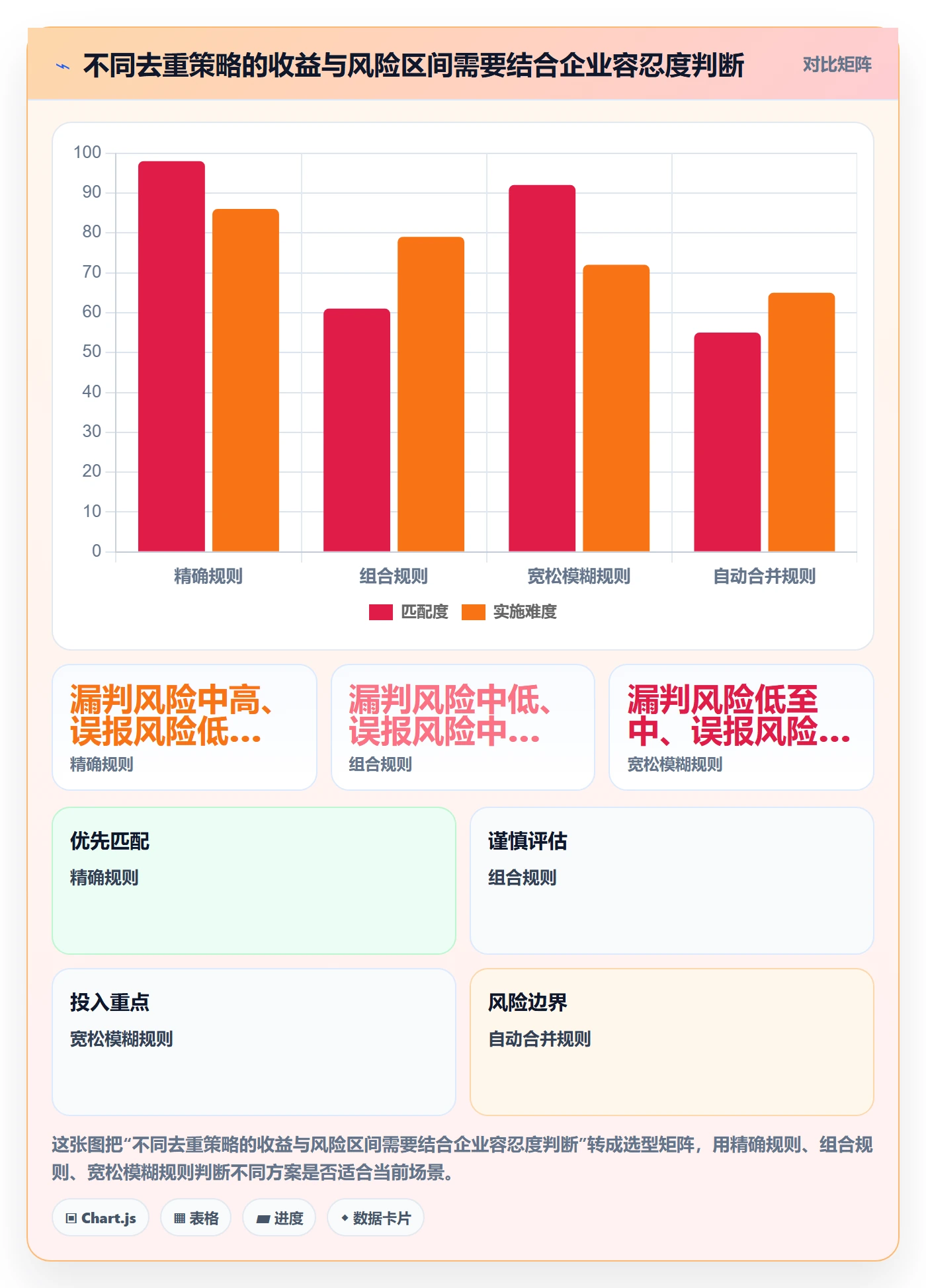 erp数据录入选择标准：数据去重维度如何评估核心功能