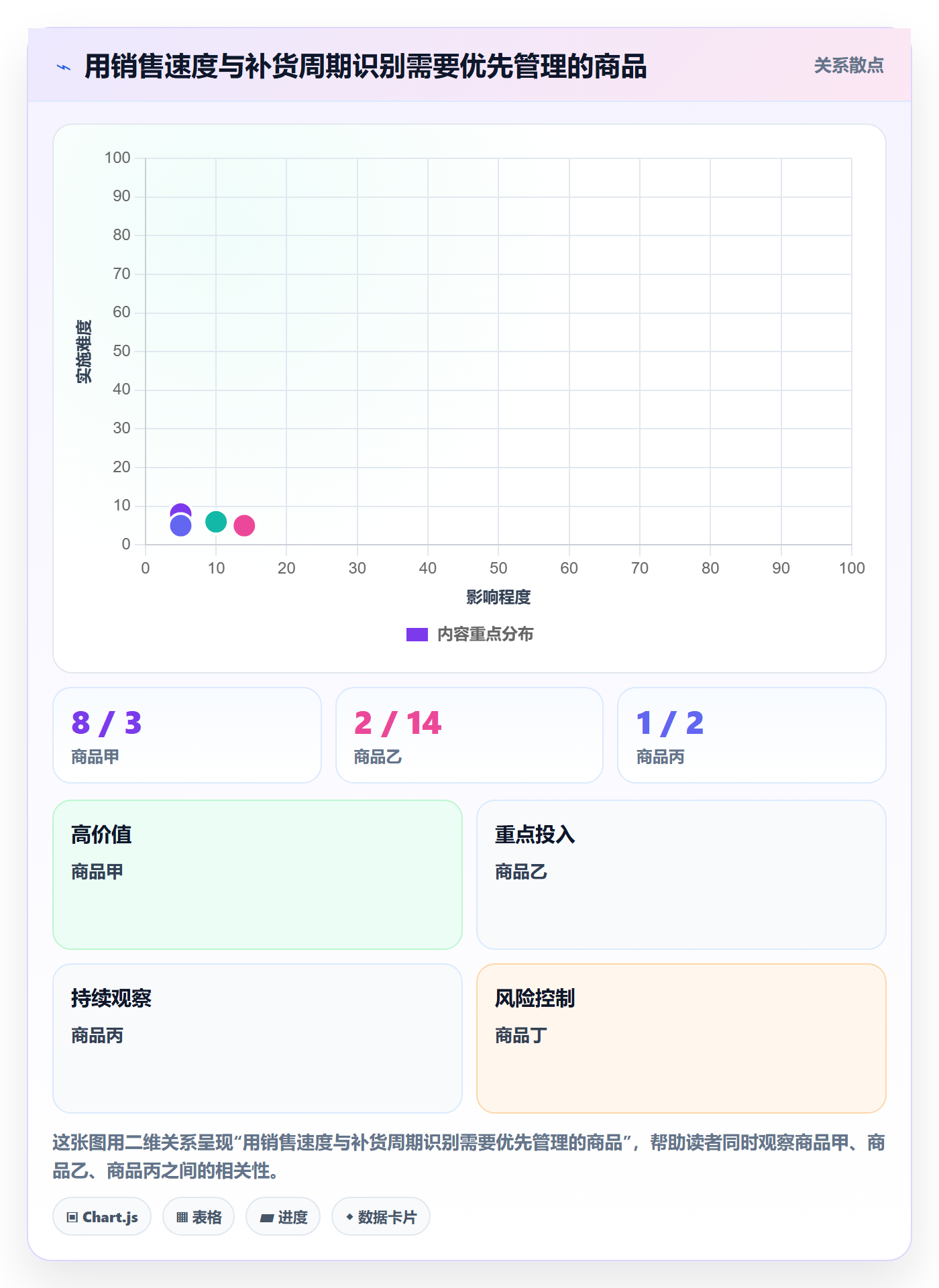 店铺运营管理管理要点：库存协同的日常管理如何设计