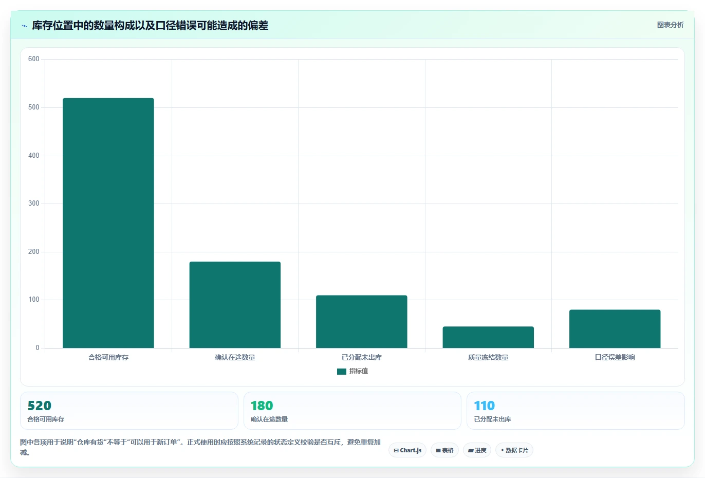 仓库安全库存管理管理要点：库存上限的自动化方案如何设计